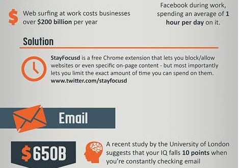 Four of the top work productivity killers and solutions to beat them