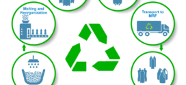 How India’s Oldest Waste Recycling Habit Is Going Digital in Kochi & Mangaluru