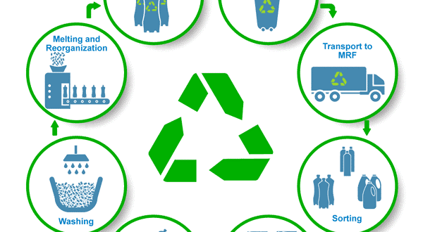 How India’s Oldest Waste Recycling Habit Is Going Digital in Kochi & Mangaluru